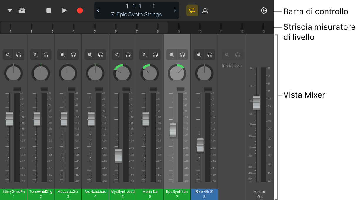 Figura. Vista Mixer.