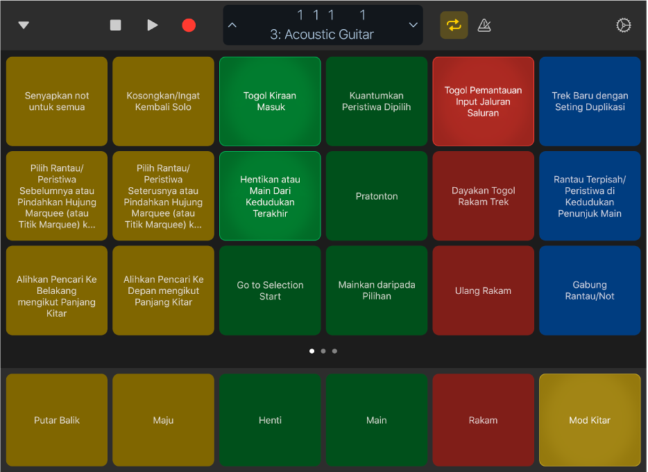 Rajah. Paparan Perintah Kekunci.