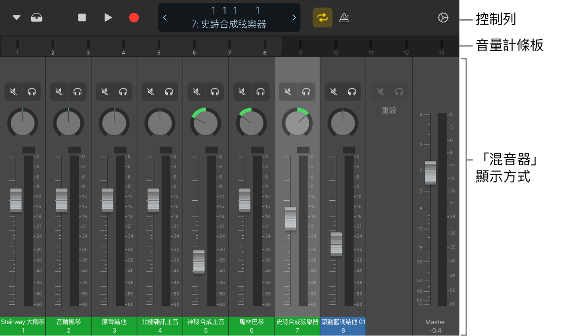 圖表。「混音器」顯示方式。