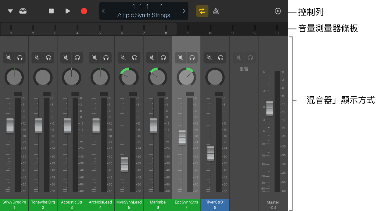 圖表。「混音器」顯示方式。