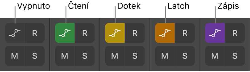 Obrázek. Tlačítko Režim automatizace ve všech pěti stavech režimu automatizace.