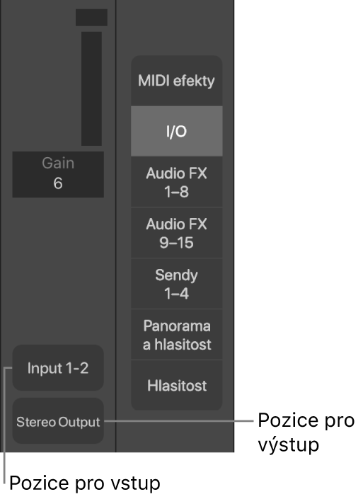 Obrázek. Popisky ukazují pozici vstupu a pozici výstupu.