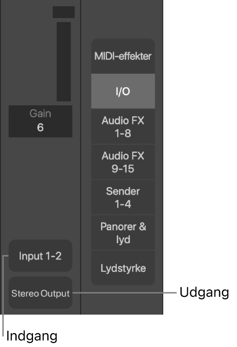Figur. Billedtekst, der viser en inputplads og en outputplads.