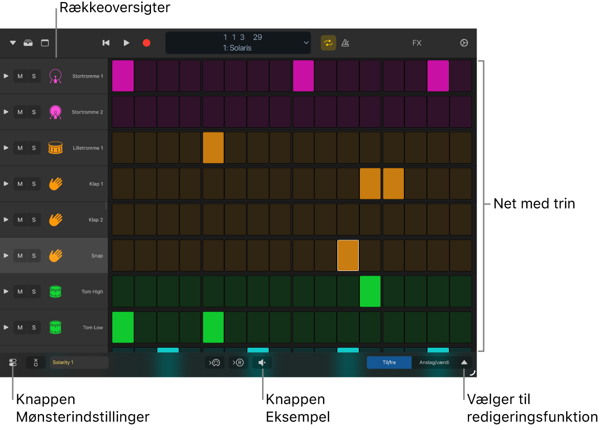 Trinsequencer med trinnettet, rækkeoverskrifter og andre betjeningsmuligheder.
