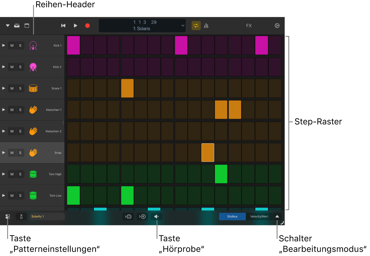 Step Sequencer mit Schrittraster, Zeilen-Headern und anderen Steuerungen.