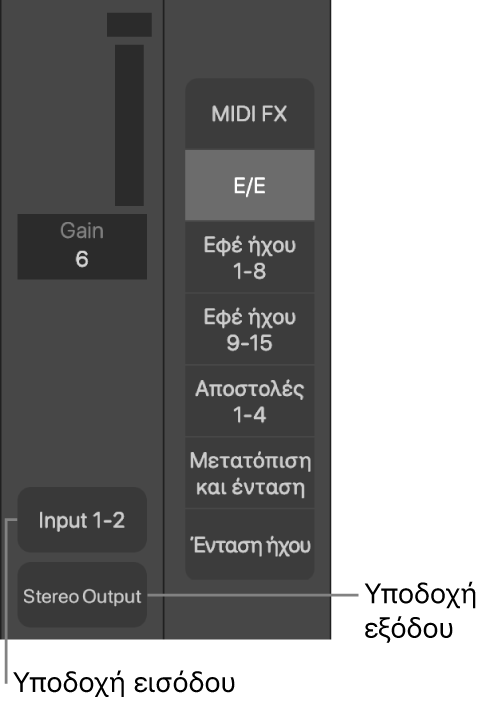 Εικόνα. Επεξηγήσεις που δείχνουν μια υποδοχή εισόδου και μια υποδοχή εξόδου.