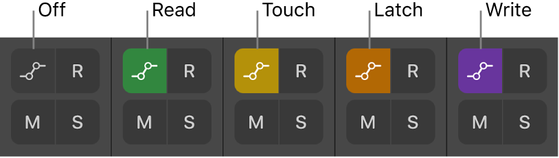 Figure. Automation Mode buttons showing all five automation mode states.