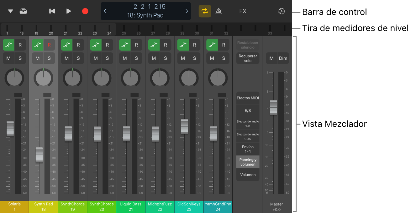 Ilustración. Visualización por omisión del mezclador.