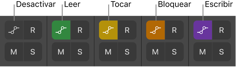 Ilustración. Botones de automatización con los cinco estados del modo de automatización.