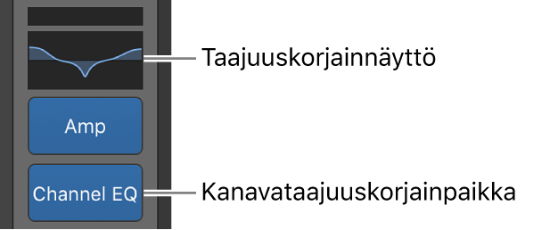 Kuva. Kuva, jossa taajuuskorjainnäyttö ja kanavataajuuskorjainpaikka.