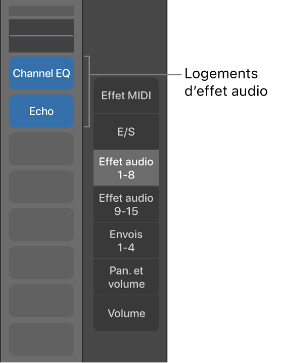 Figure. Légende qui indique les logements d’effets audio.