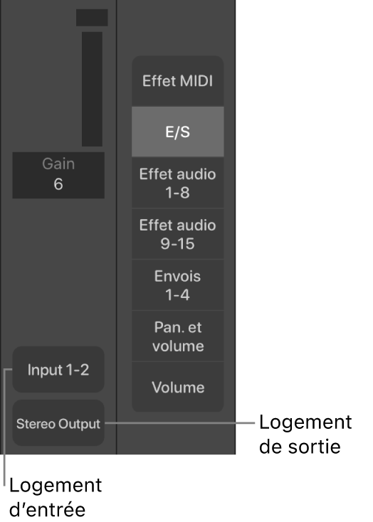 Figure. Légendes qui indiquent un logement d’entrée et un logement de sortie.
