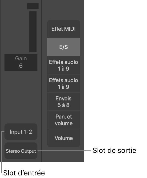 Figure. Illustration présentant un slot d’entrée et un slot de sortie.