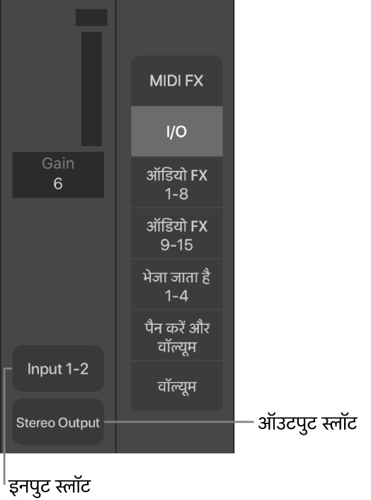 .आकृति। इनपुट और आउटपुट स्लॉट प्रदर्शित करते कॉलआउट।