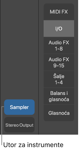 Slika. Oblačić s utorima instrumenta.