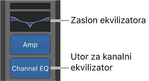 Slika. Oblačići prikazuju ekvilizator i utor za ekvilizator kanala.