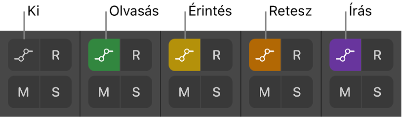 Ábra. Az automatizálási mód mind az öt állapotát megjelenítő Automatizálási mód gombok.