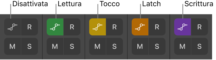 Figura. I pulsanti “Modalità automazione” che mostrano i cinque stati della modalità di automazione.