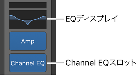 図。EQディスプレイとChannel EQスロットを示すコールアウト。