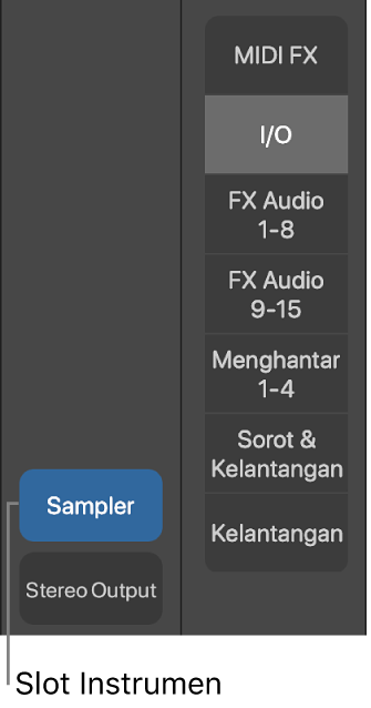 Rajah. Petak bual yang menunjukkan slot Instrumen.