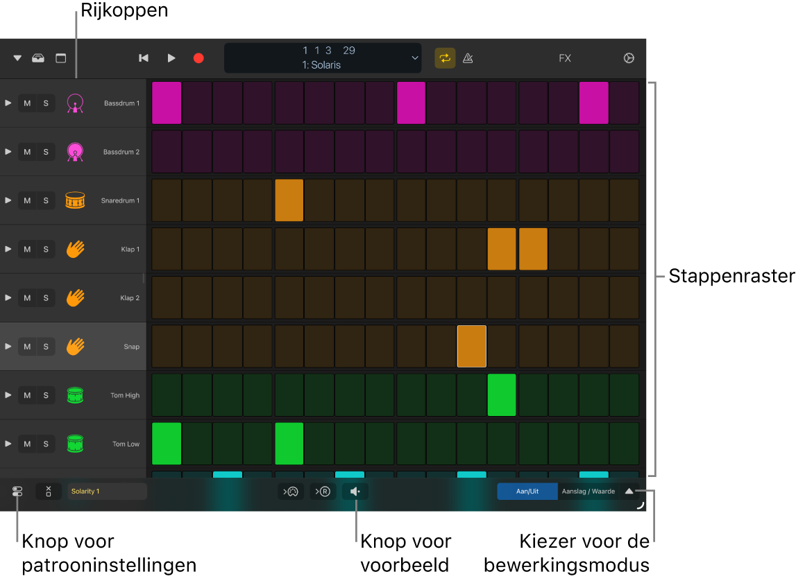 Step Sequencer met het stappenraster, rijkoppen en andere regelaars.