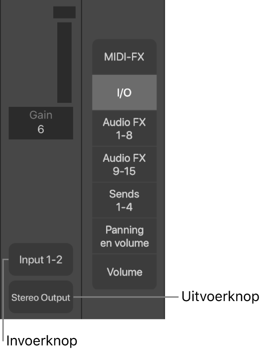 Afbeelding. Bijschriften bij een sleuf voor een invoerbron en een sleuf voor een uitvoerbron.