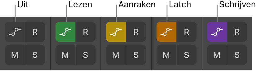 Afbeelding. Knoppen voor de automatiseringsmodus met de vijf mogelijke statussen.