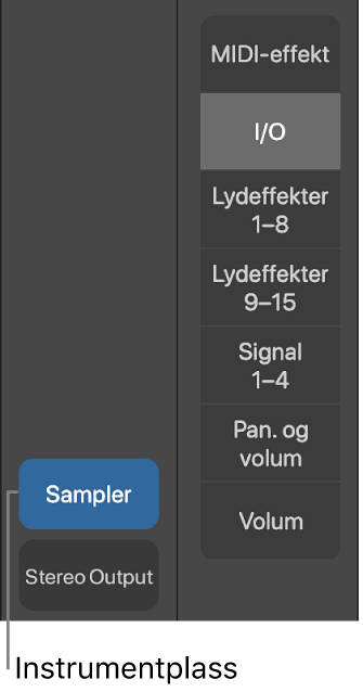 Figur. Bildetekst som viser en instrumentplass.