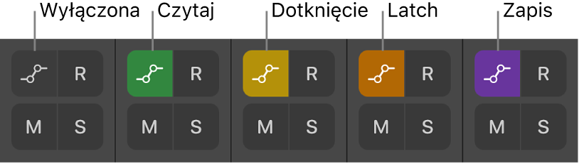 Ilustracja. Przyciski automatyzacji w pięciu różnych stanach, oznaczających wszystkie pięć trybów automatyzacji.
