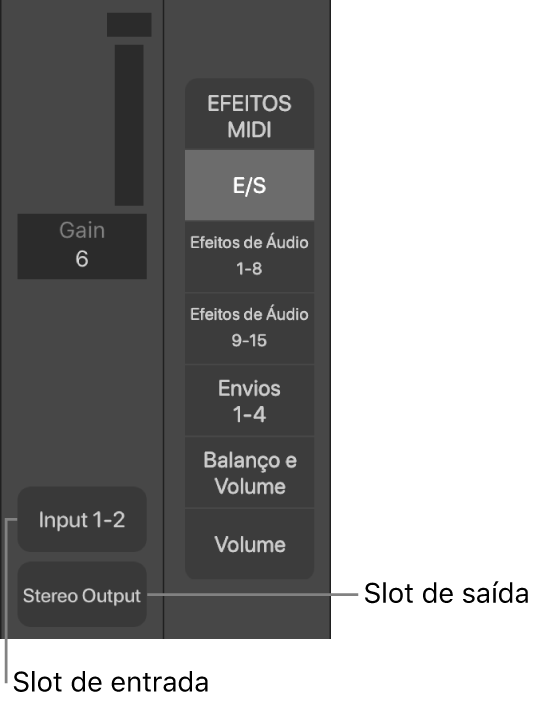 Figura. Chamadas exibindo um slot de Entrada e um slot de Saída.