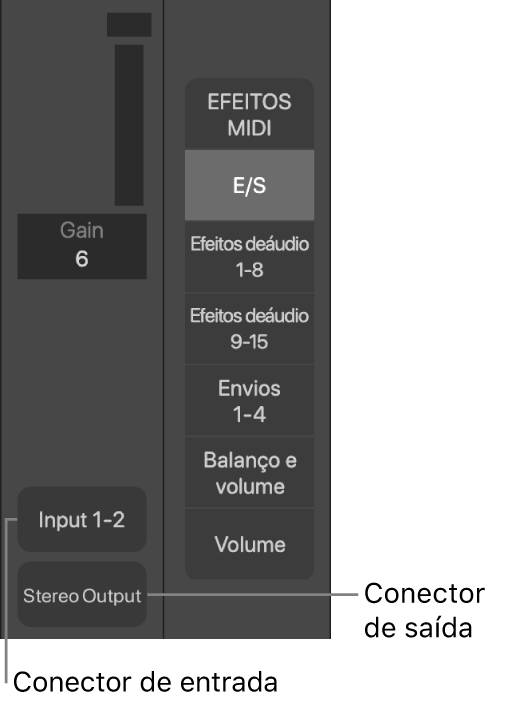 Figura. Ilustração de um espaço de entrada e de um espaço de saída.