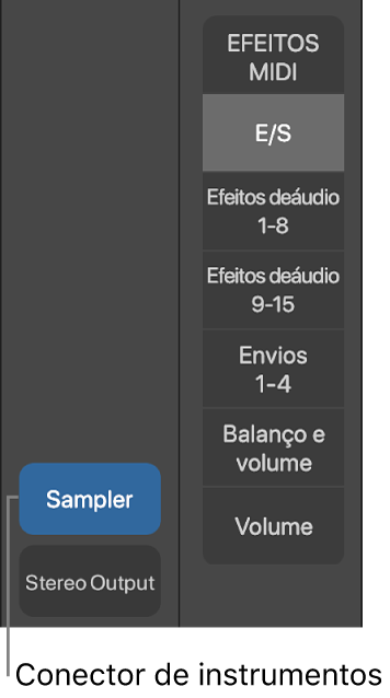 Figura. Ilustração de um espaço de instrumentos.
