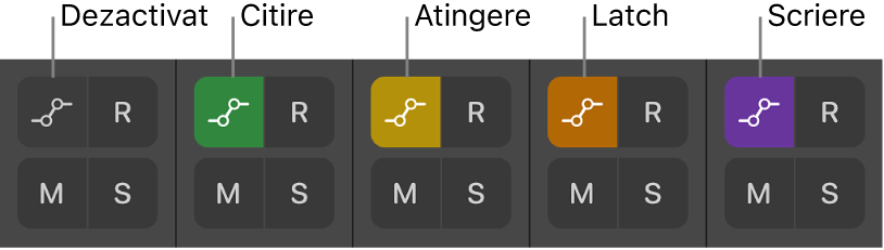 Figură. Butoanele Mod de automatizare, indicând toate cele cinci stări ale modului de automatizare.