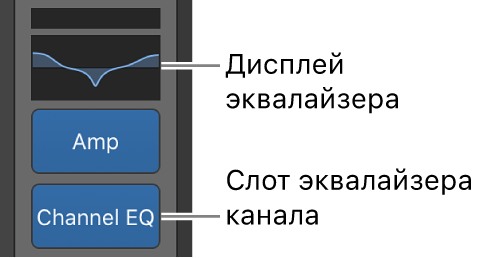 Рисунок. Подсказки, указывающие слоты дисплея эквалайзера и эквалайзера канала.