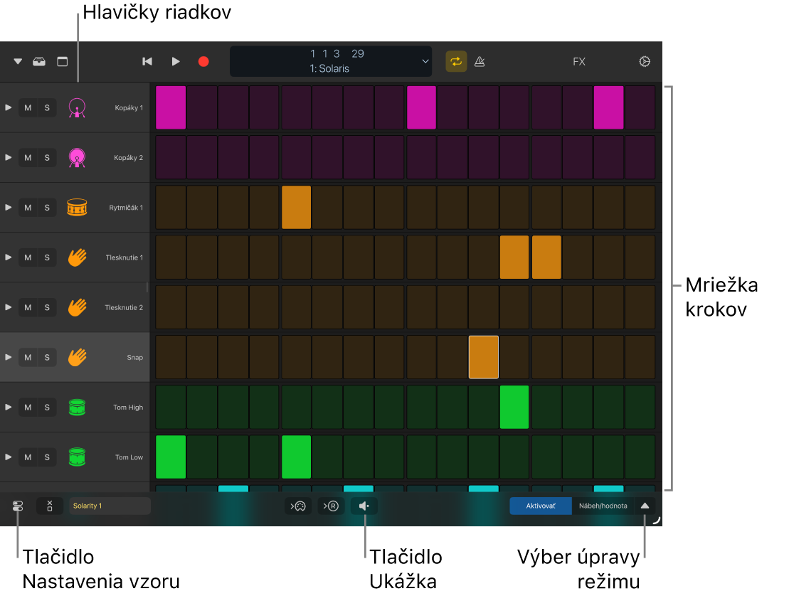 Sekvencér krokov zobrazujúci mriežku krokov, hlavičky riadkov a ďalšie ovládacie prvky.