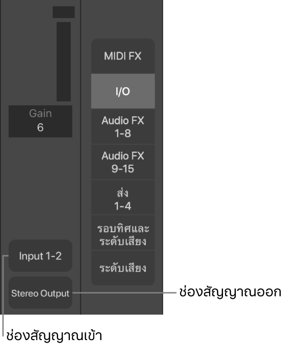 ภาพ คำบรรยายที่แสดงช่องสัญญาณเข้าและช่องสัญญาณออก