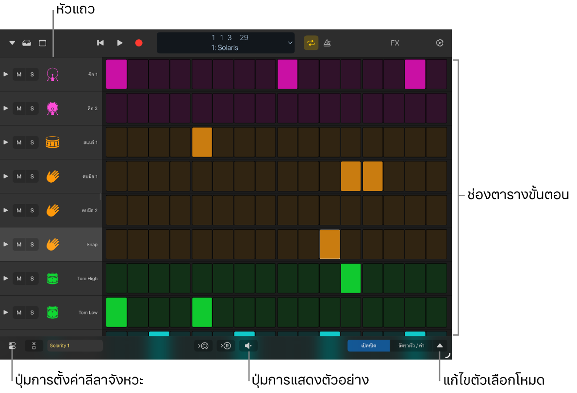 ตัวจัดลำดับขั้นที่แสดงช่องตารางขั้น ส่วนหัวของแถว และตัวควบคุมอื่นๆ
