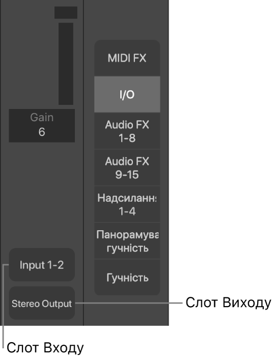 Рисунок. Виноски з чарунками «Вхід» і «Вихід».
