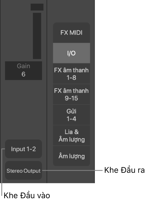 Hình. Chỉ thị hiển thị khe Đầu vào và khe Đầu ra.