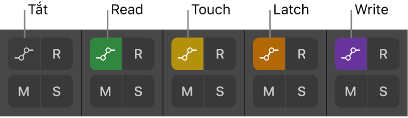 Hình. Các nút Chế độ tự động hóa hiển thị cả năm trạng thái của chế độ tự động hóa.