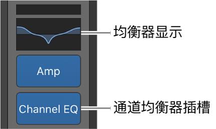 图。显示均衡器显示和通道均衡器插槽的标注。
