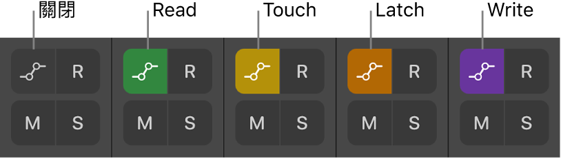 圖表。「自動混音模式」按鈕顯示所有五種自動混音模式狀態。