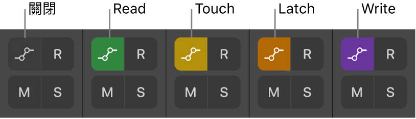 圖表。「自動混音模式」按鈕顯示所有五種自動混音模式狀態。