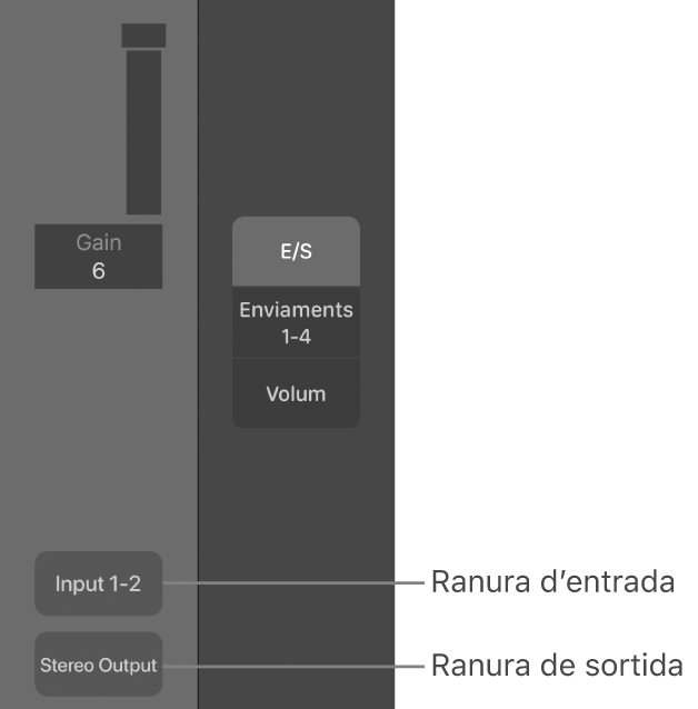 Figura. Imatges en què es mostra una ranura d’entrada i una ranura de sortida.