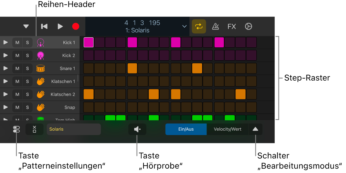 Step Sequencer mit Schrittraster, Zeilen-Headern und anderen Steuerungen.