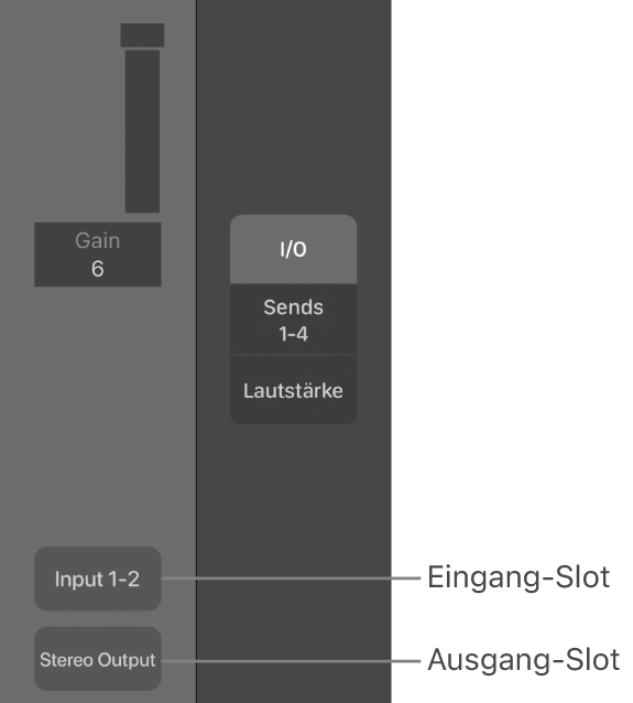 Abbildung. Legende, die einen Input-Slot und einen Output-Slot zeigt.