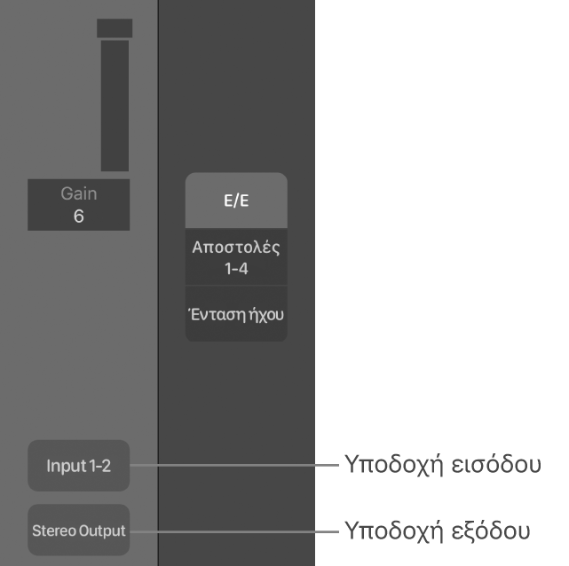 Εικόνα. Επεξηγήσεις που δείχνουν μια υποδοχή εισόδου και μια υποδοχή εξόδου.