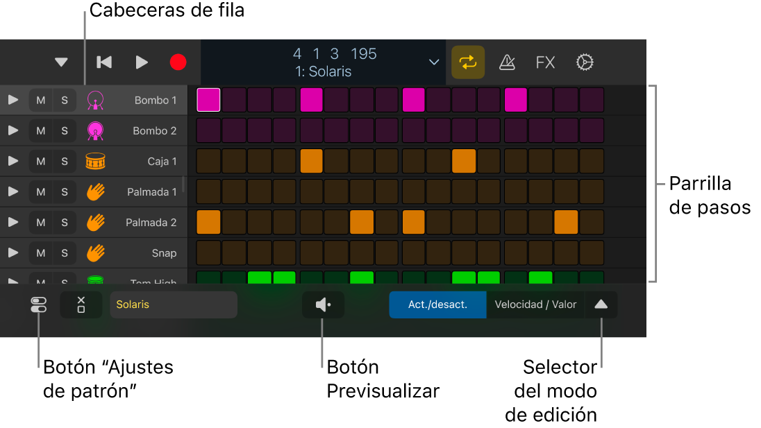 En el secuenciador de pasos se muestra la parrilla de pasos, las cabeceras de filas y otros controles.