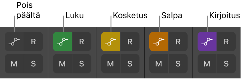 Kuva. Automaatiotila-painike kaikilla viidellä eri tilalla.