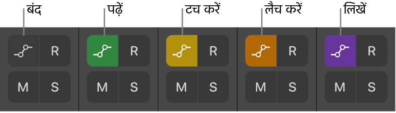 आकृति। सभी पाँच ऑटोमेशन मोड स्थितियों को दर्शाते हुए ऑटोमेशन बटन।